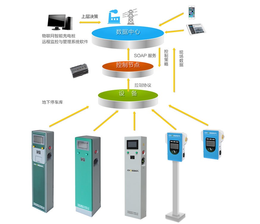 康普利汽車充電樁生產廠家揭秘如何保證產品質量？
